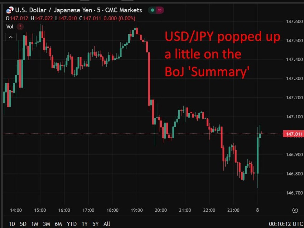 Splits evident at Bank Japan on rate hike timing as inflation stays hot, trade risks loom Splits evident at Bank Japan on rate hike timing as inflation stays hot, trade risks loom