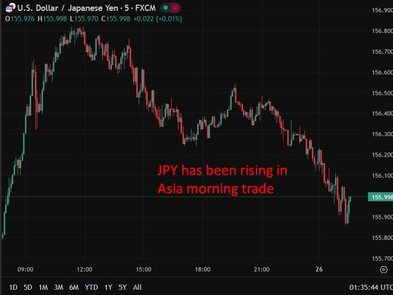 Bank of Japan takata yen chart update 26 February 2026