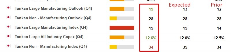 Bank of Japan tankan 15 December 2025 2