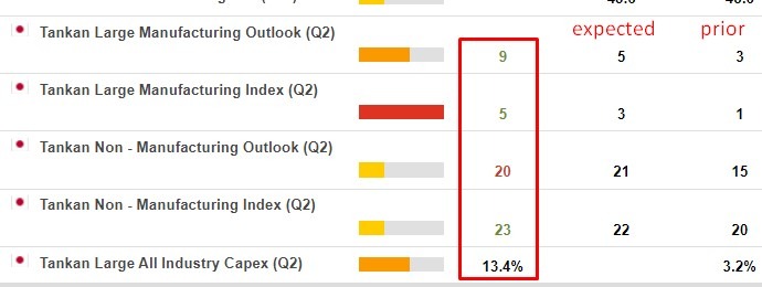 Bank of Japan tankan results q2 2023