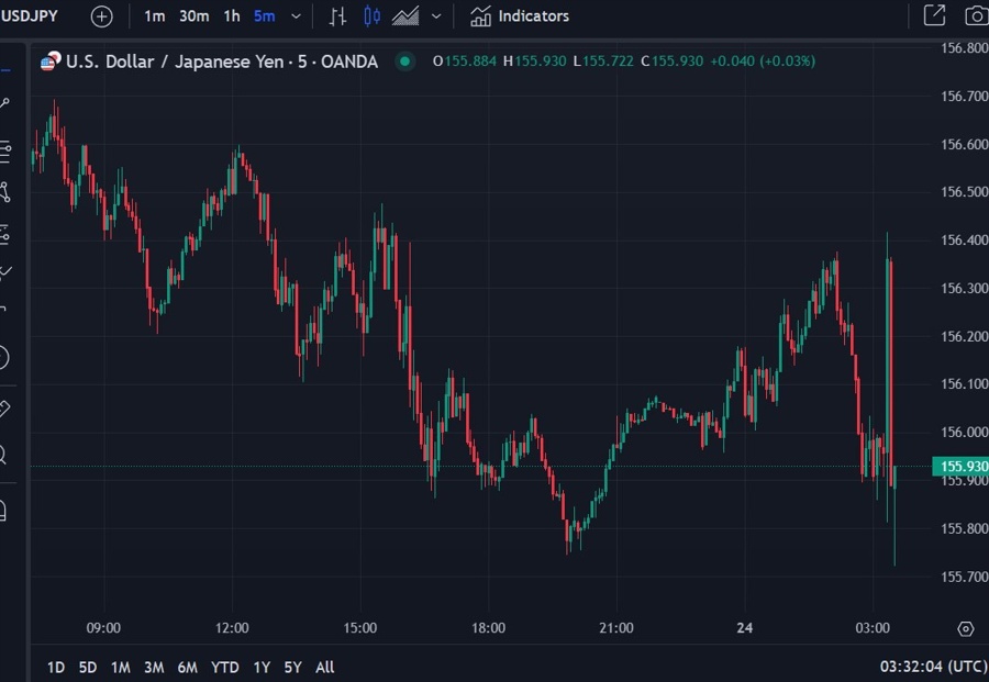 Bank of Japan usd yen update 24 January 2025 2