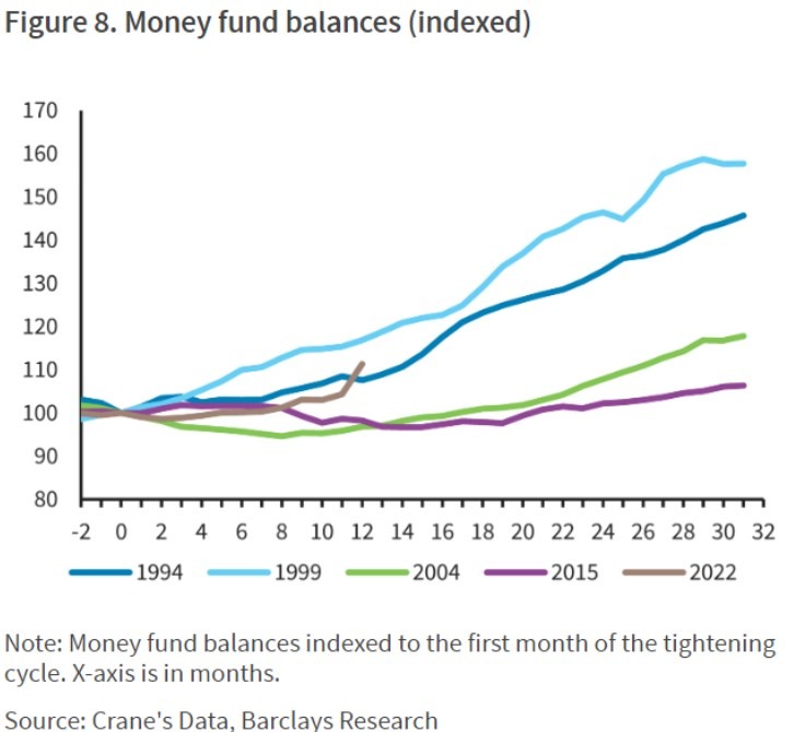 Barclays second wave bank run