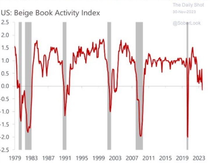 Beige Book