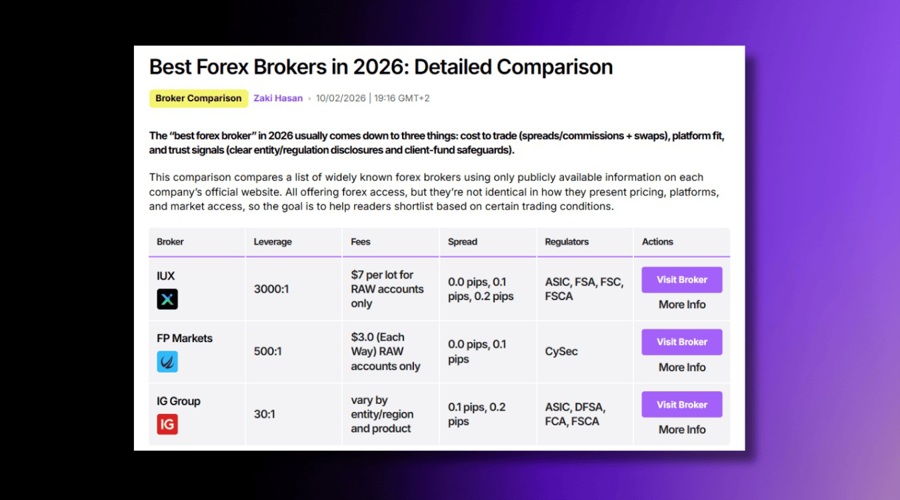 Best Forex Brokers in 2026 Comparison