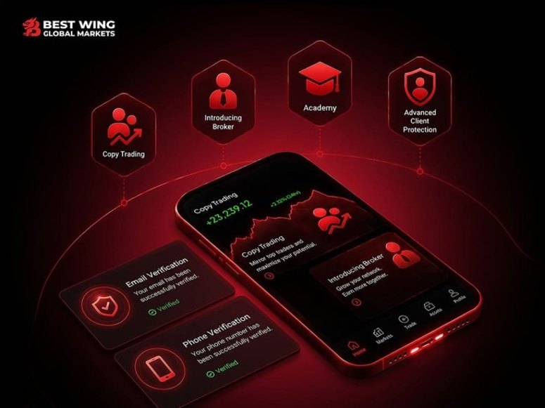 Best Wing Global Enters Global CFD Market with Focus on Transparency and Localized Growth