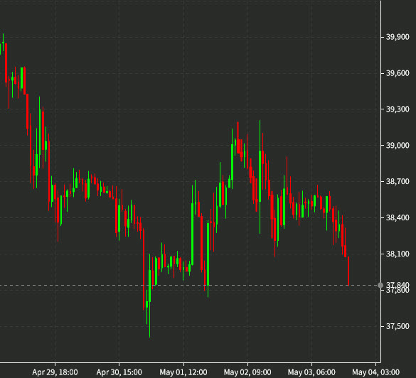 Bitcoin 1 hour