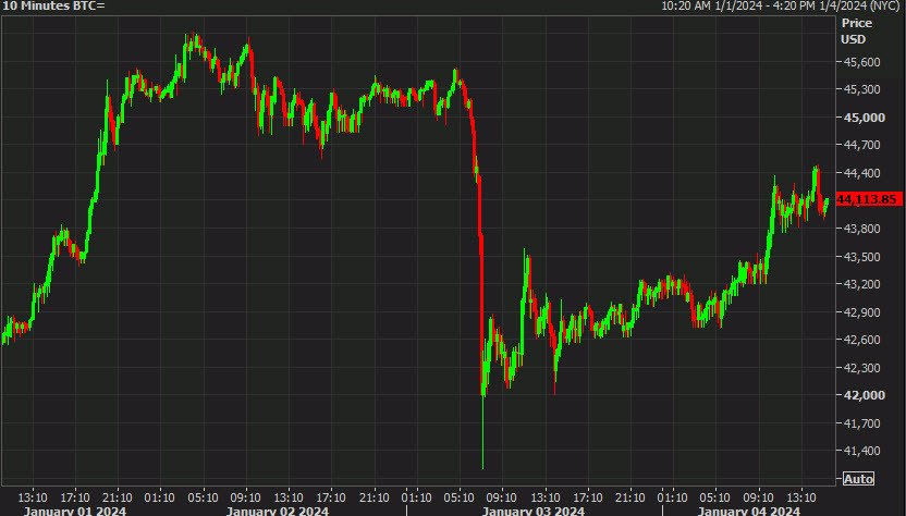 Bitcoin 10 mins