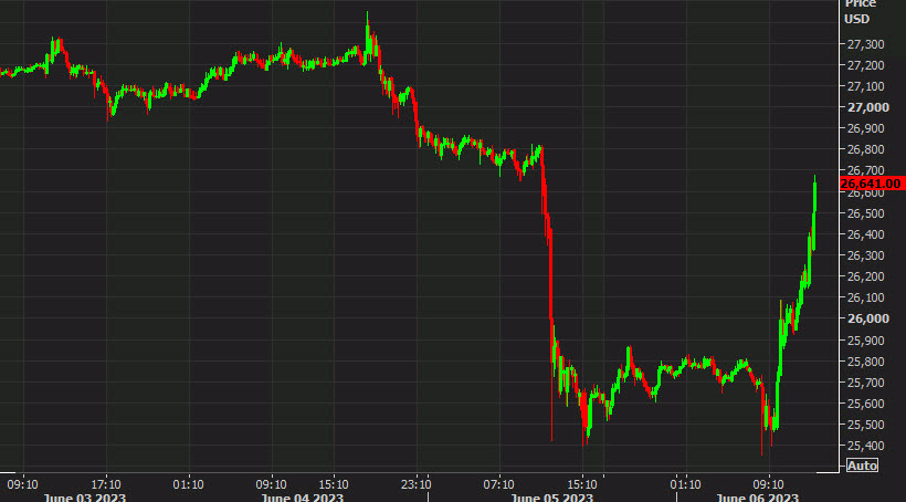 Bitcoin 10 mins