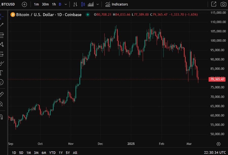 Bitcoin 11 March 2025 2