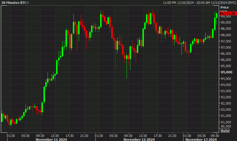 Bitcoin 30 mins