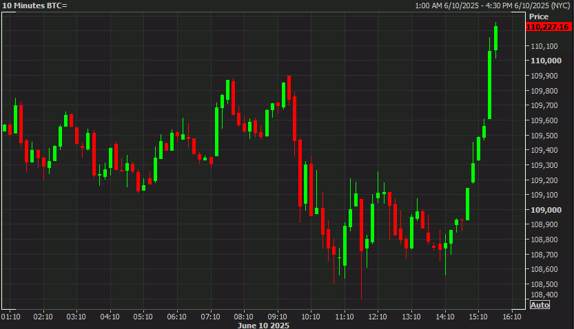 Bitcoin 5 mins