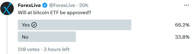 Bitcoin ETF approval