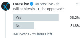 Bitcoin ETF