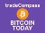 Bitcoin Futures Analysis for Today with tradeCompass