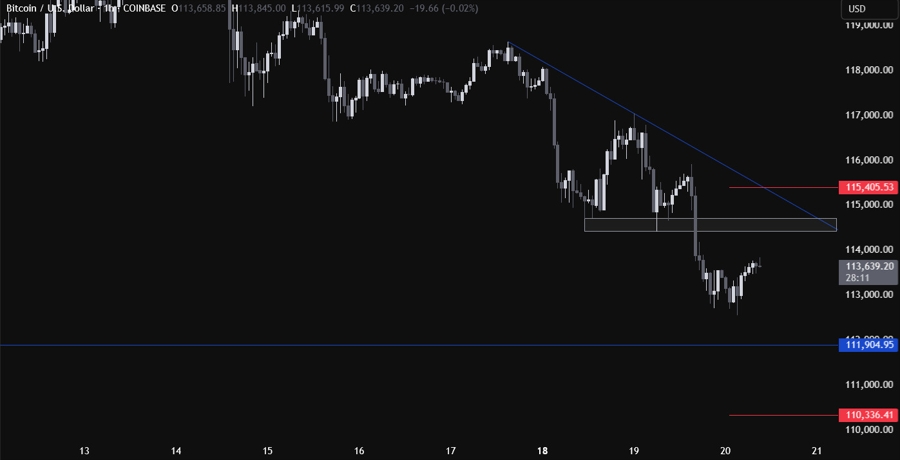 Bitcoin Technical Analysis