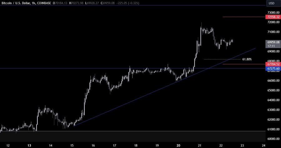Bitcoin Technical Analysis