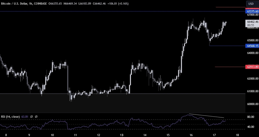 Bitcoin Technical Analysis