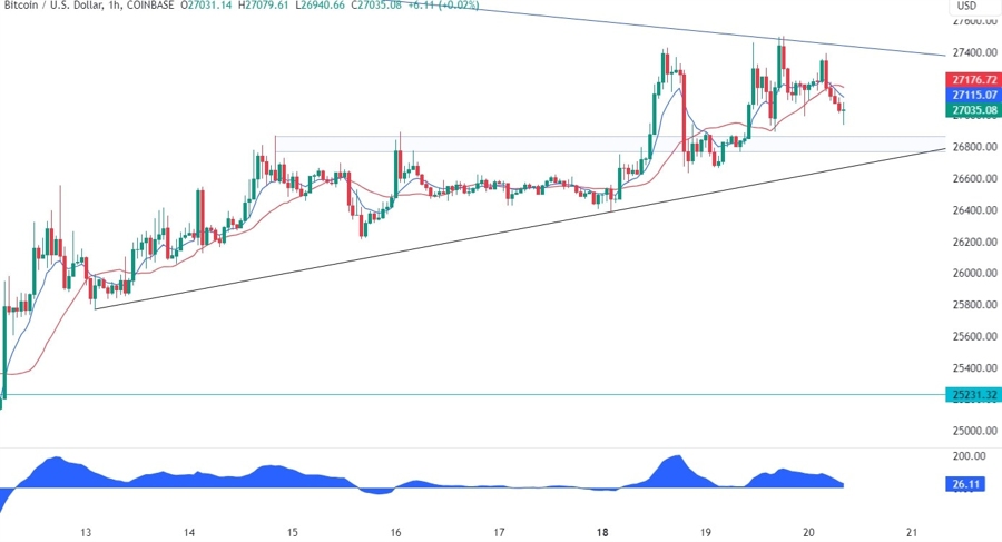 Bitcoin Technical Analysis