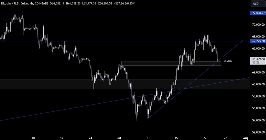 Bitcoin Technical Analysis