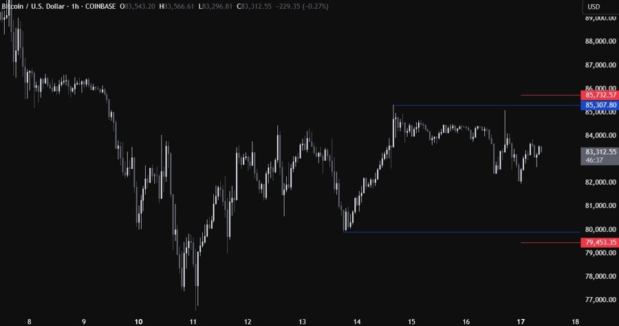 Bitcoin Technical Analysis