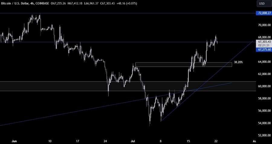Bitcoin Technical Analysis