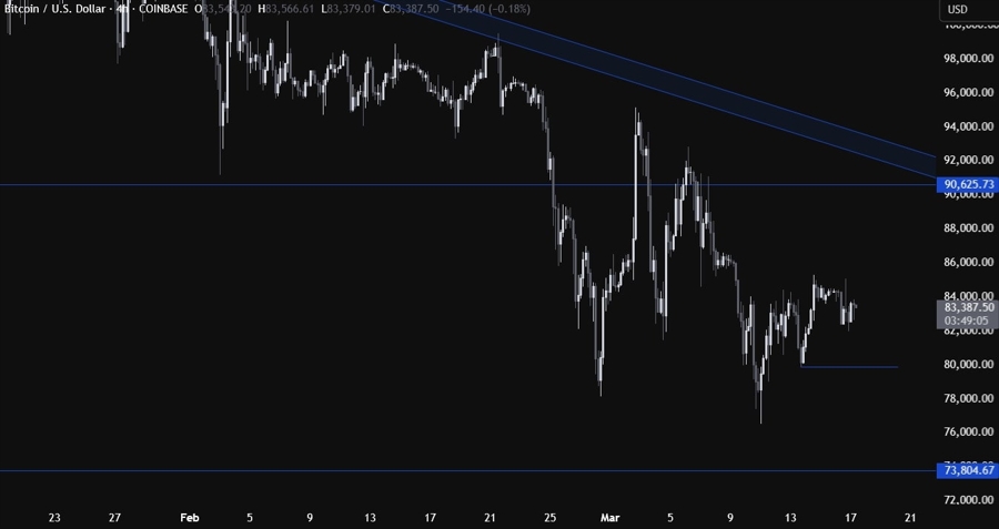 Bitcoin Technical Analysis