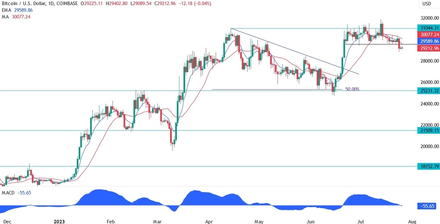 Bitcoin Technical Analysis