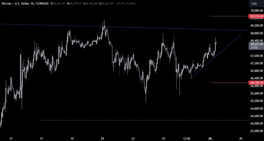 Bitcoin Technical Analysis
