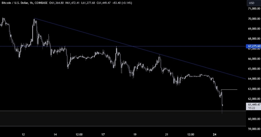Bitcoin Technical Analysis