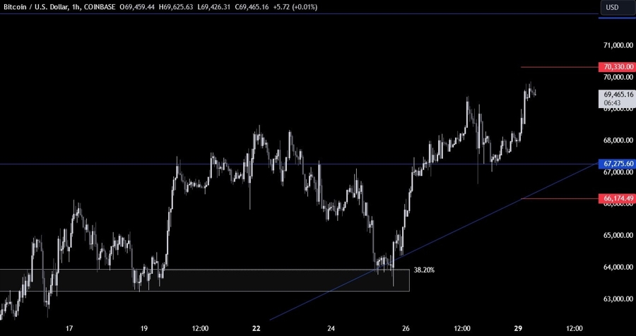 Bitcoin Technical Analysis