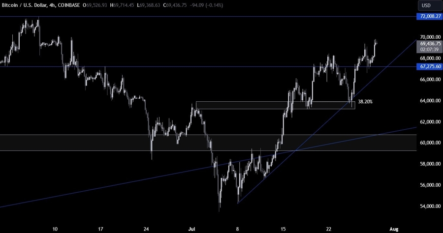 Bitcoin Technical Analysis