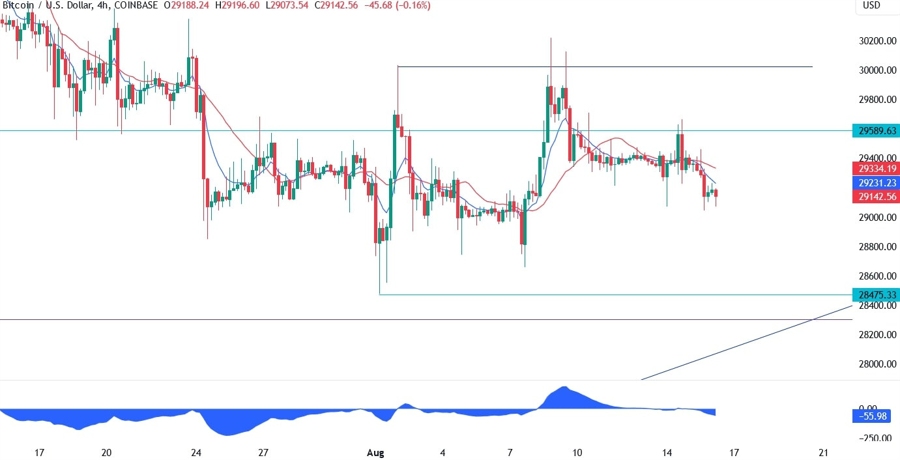 Bitcoin Technical Analysis