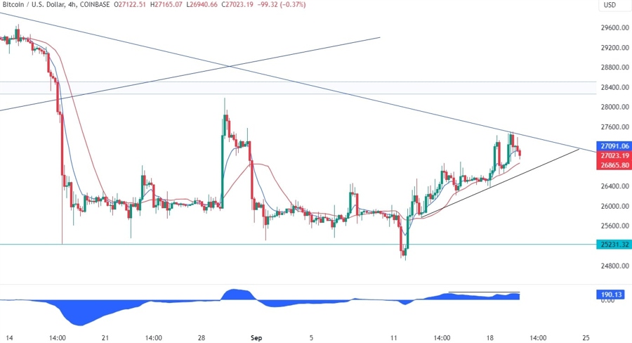 Bitcoin Technical Analysis