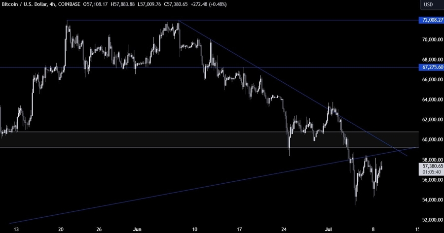 Bitcoin Technical Analysis
