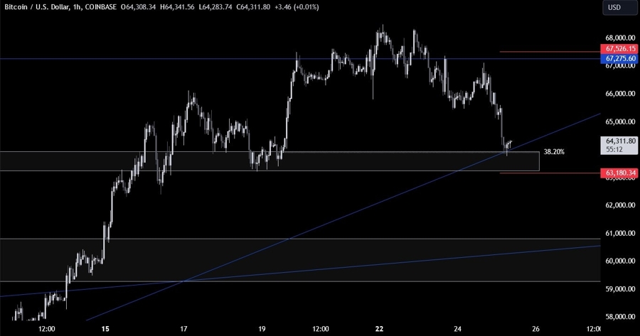 Bitcoin Technical Analysis
