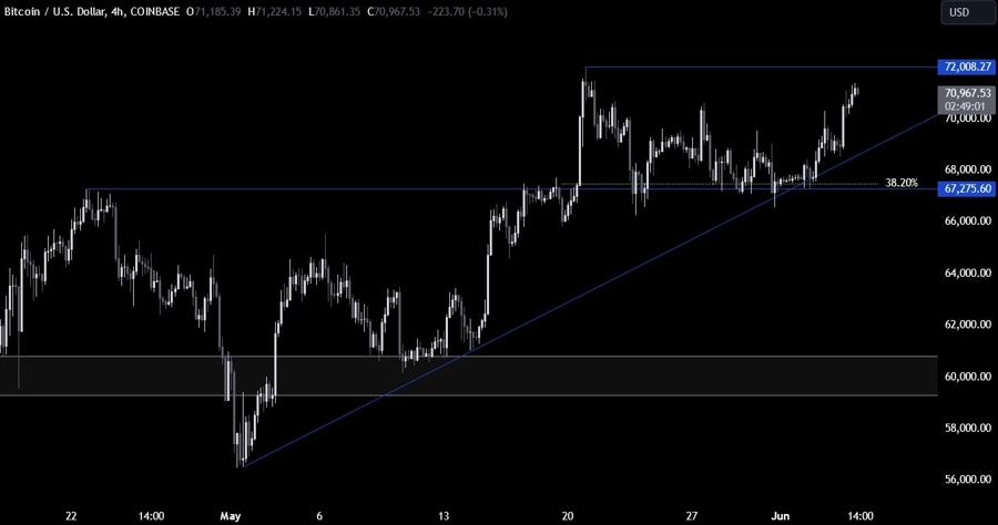 Bitcoin Technical Analysis