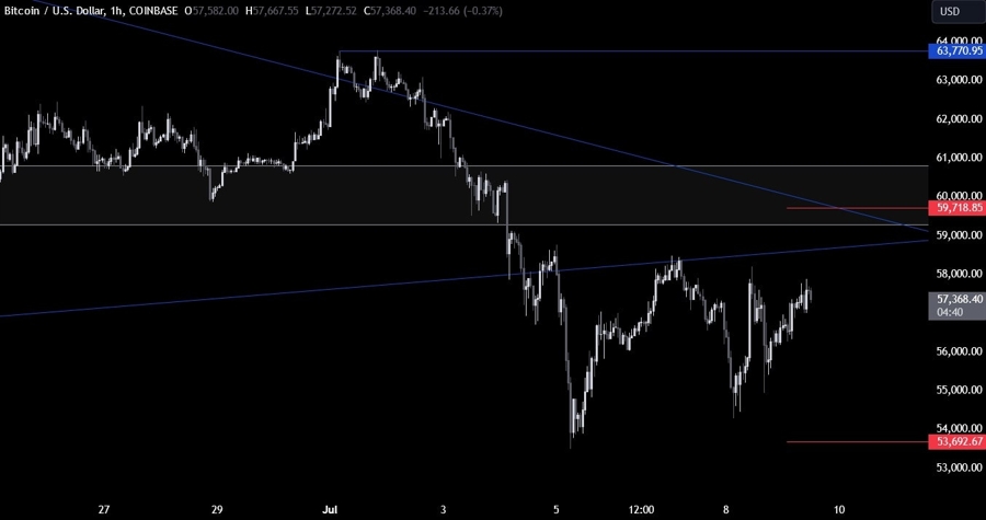 Bitcoin Technical Analysis