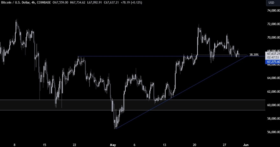 Bitcoin Technical Analysis