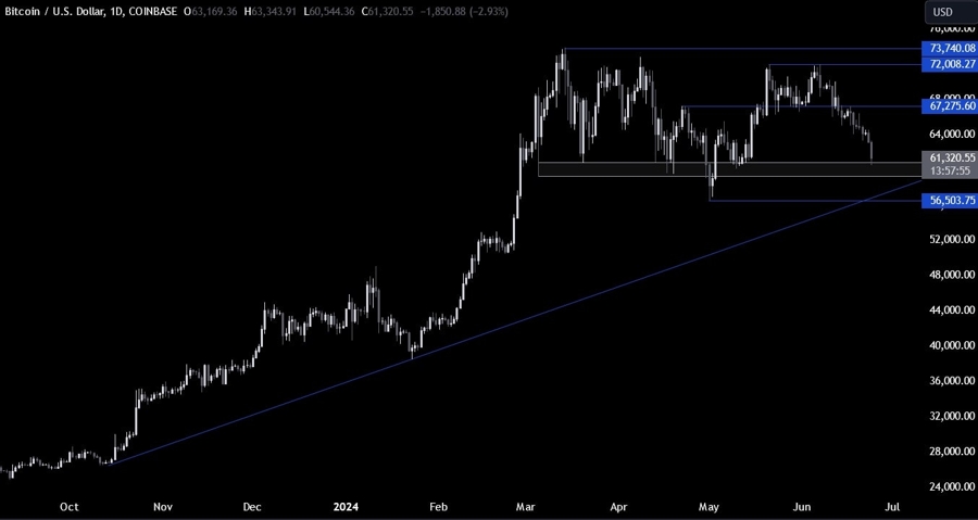 Bitcoin Technical Analysis