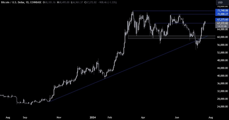 Bitcoin Technical Analysis