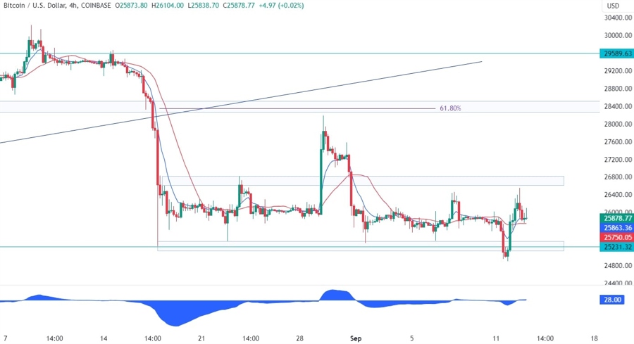 Bitcoin Technical Analysis