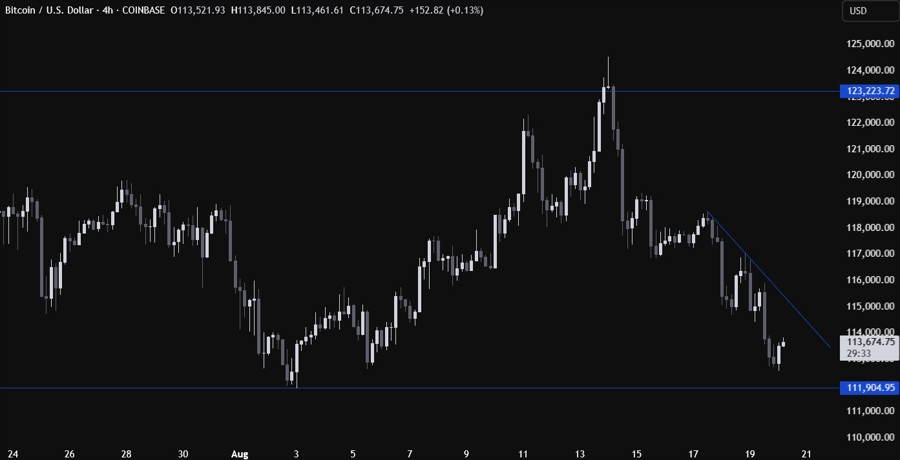 Bitcoin Technical Analysis