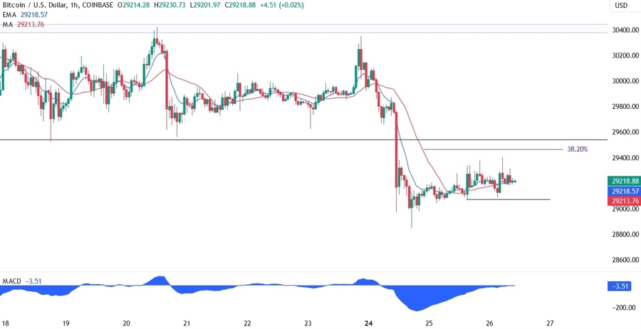 Bitcoin Technical Analysis