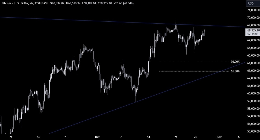 Bitcoin Technical Analysis