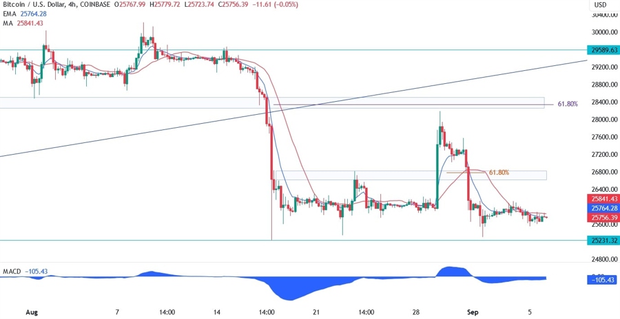 Bitcoin Technical Analysis