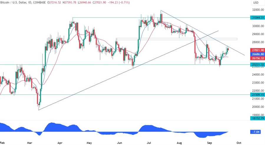 Bitcoin Technical Analysis