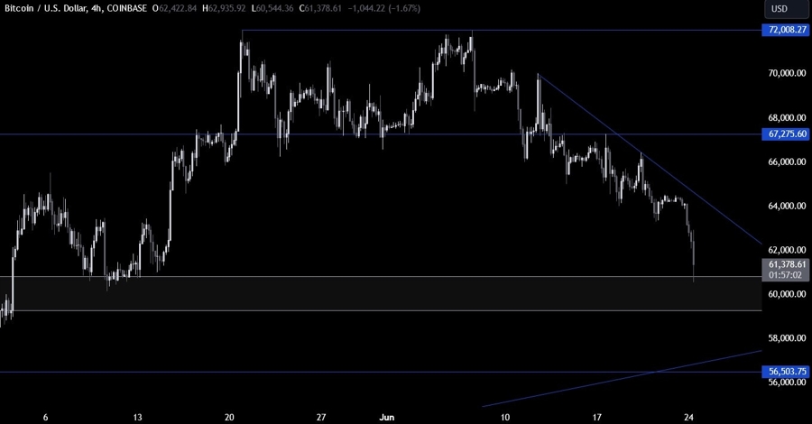 Bitcoin Technical Analysis
