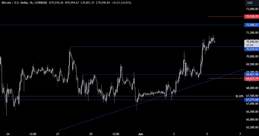 Bitcoin Technical Analysis