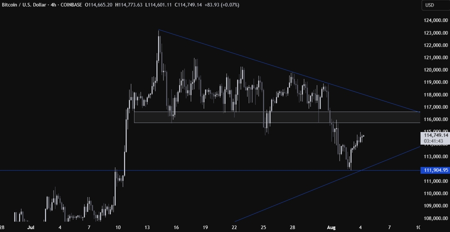 Bitcoin Technical Analysis