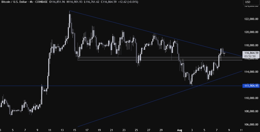 Bitcoin Technical Analysis